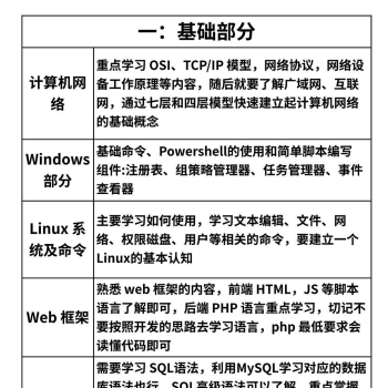 运维转网安这条路，普通人真的走得通，只要你肯沉下心去钻研技术。